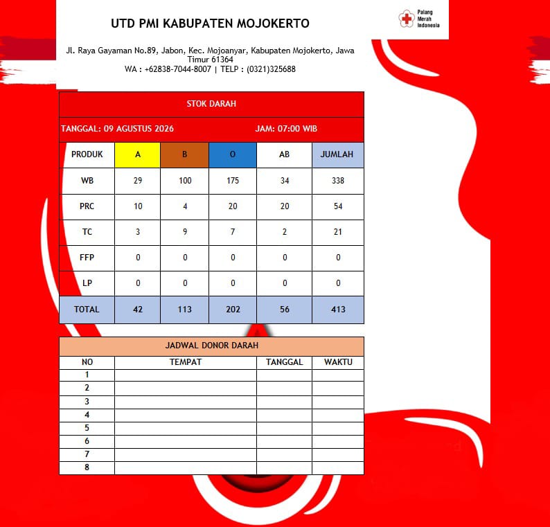 Stok darah pmi kab mjkt 9 Agustus 2027
