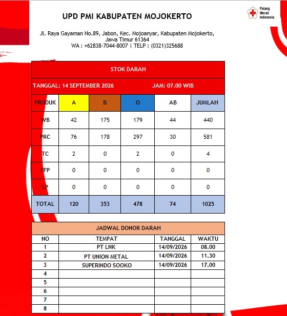 Stok darah pmi kab mjkt 14 September 2026