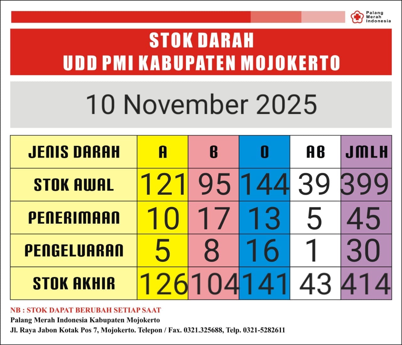 stok darah pmi Kab Mjkt 10 November 2025 stok darah pmi Kab Mjkt 10 November 2025