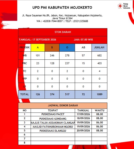 Stok darah pmi kab mjkt 17 September 2026