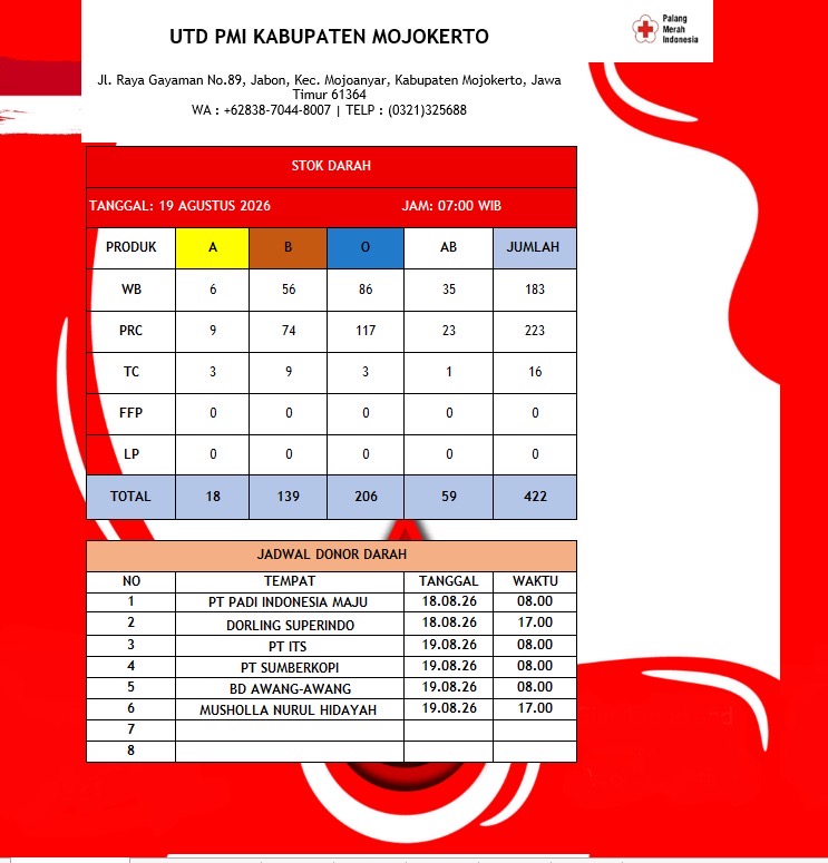 Stok darah pmi kab mjkt 19 Agustus 2027