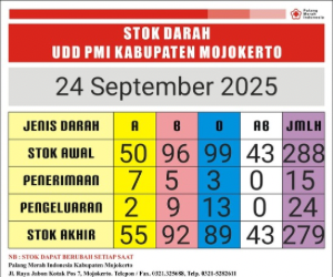 stok darah pmi Kab Mjkt 24 september 2025