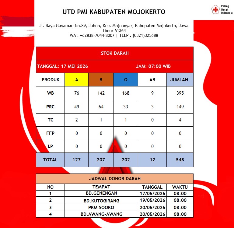 Stok darah pmi kab mojokerto 17 mei 2026