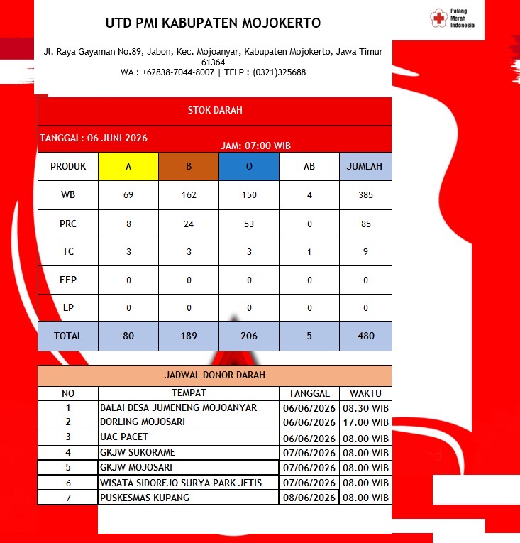 Stok darah pmi kab mojokerto 6 Juni 2026