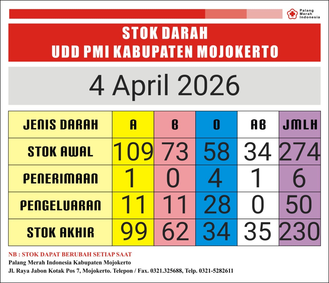 Stok darah pmi kab mjkt 4 april 2026