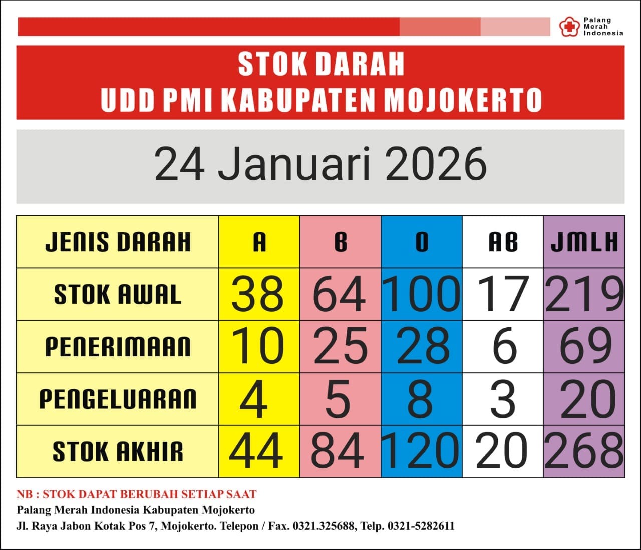 Stok darah pmi kab mjkt 24 januari 2026