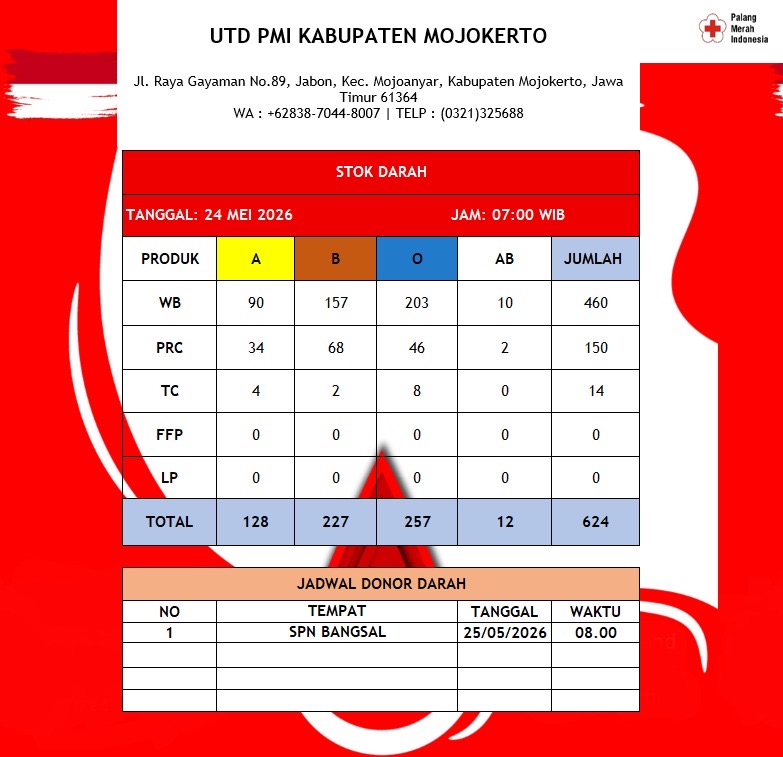 Stok darah pmi kab mojokerto 24 mei 2026