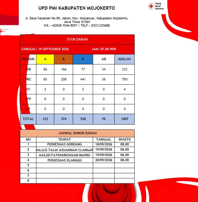 Stok darah pmi kab mjkt 19 September 2026