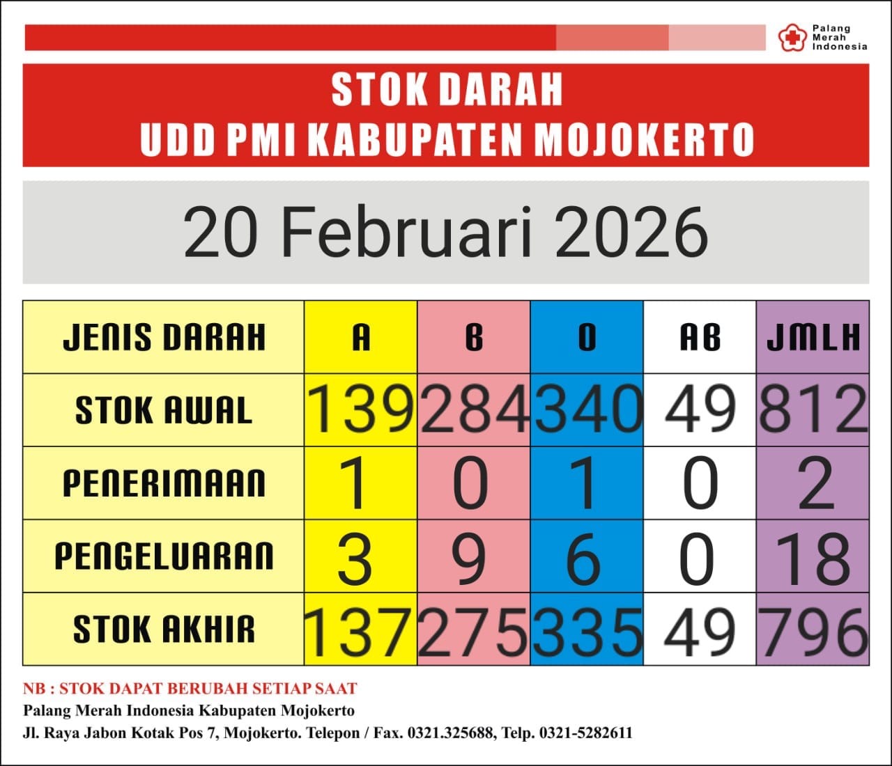 Stok darah pmi kab mjkt 20 Februari 2026