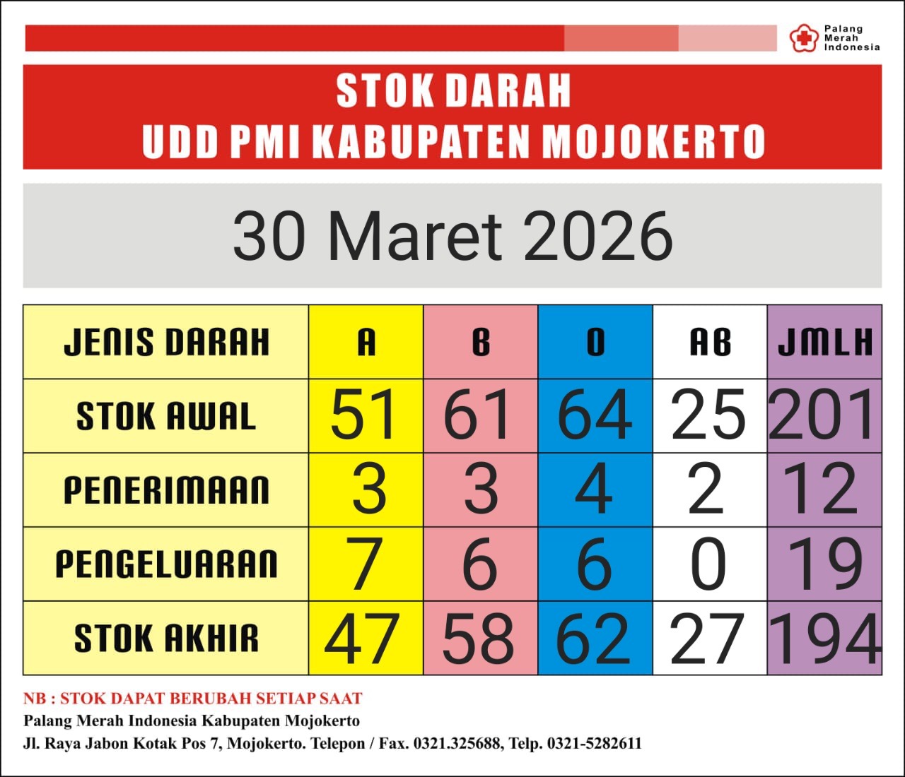 Stok darah pmi kab mjkt 30 Maret 2026