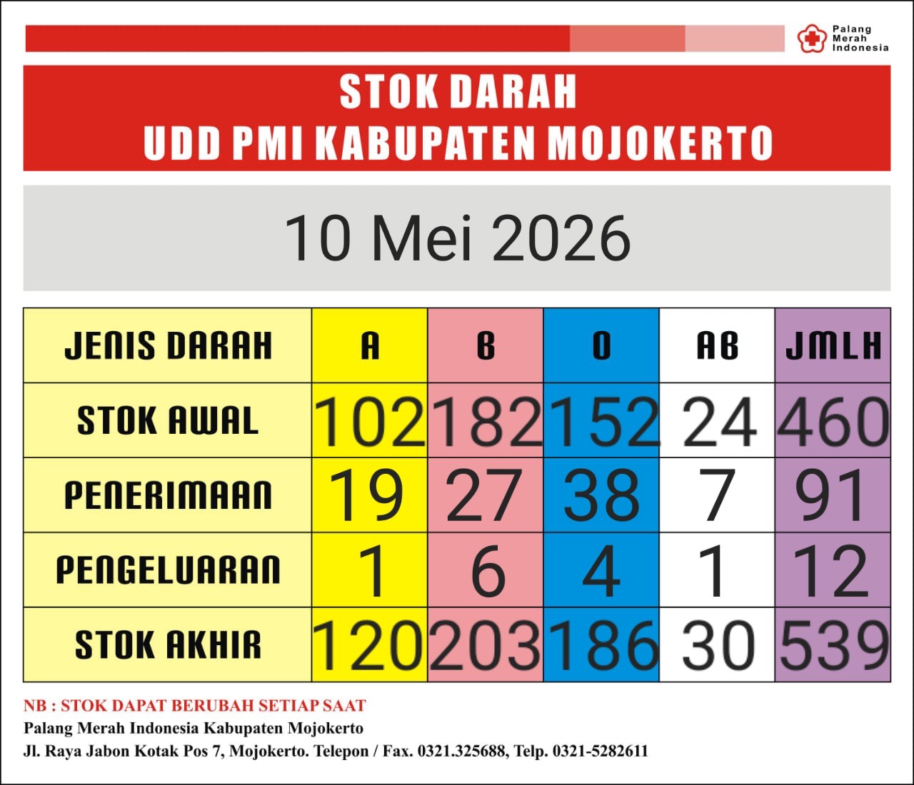Stok darah pmi kab mjkt 10 Mei 2026