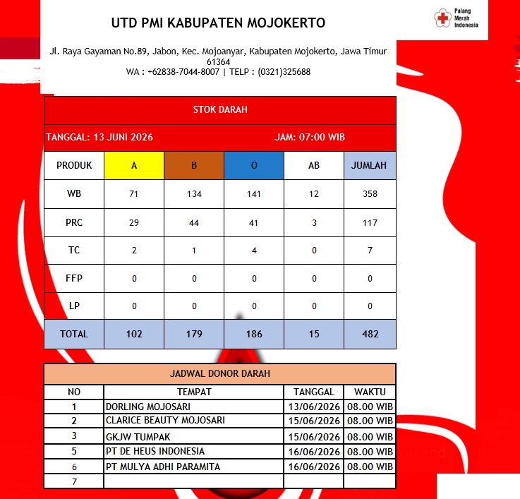 Stok darah pmi kab mojokerto 13 Juni 2026