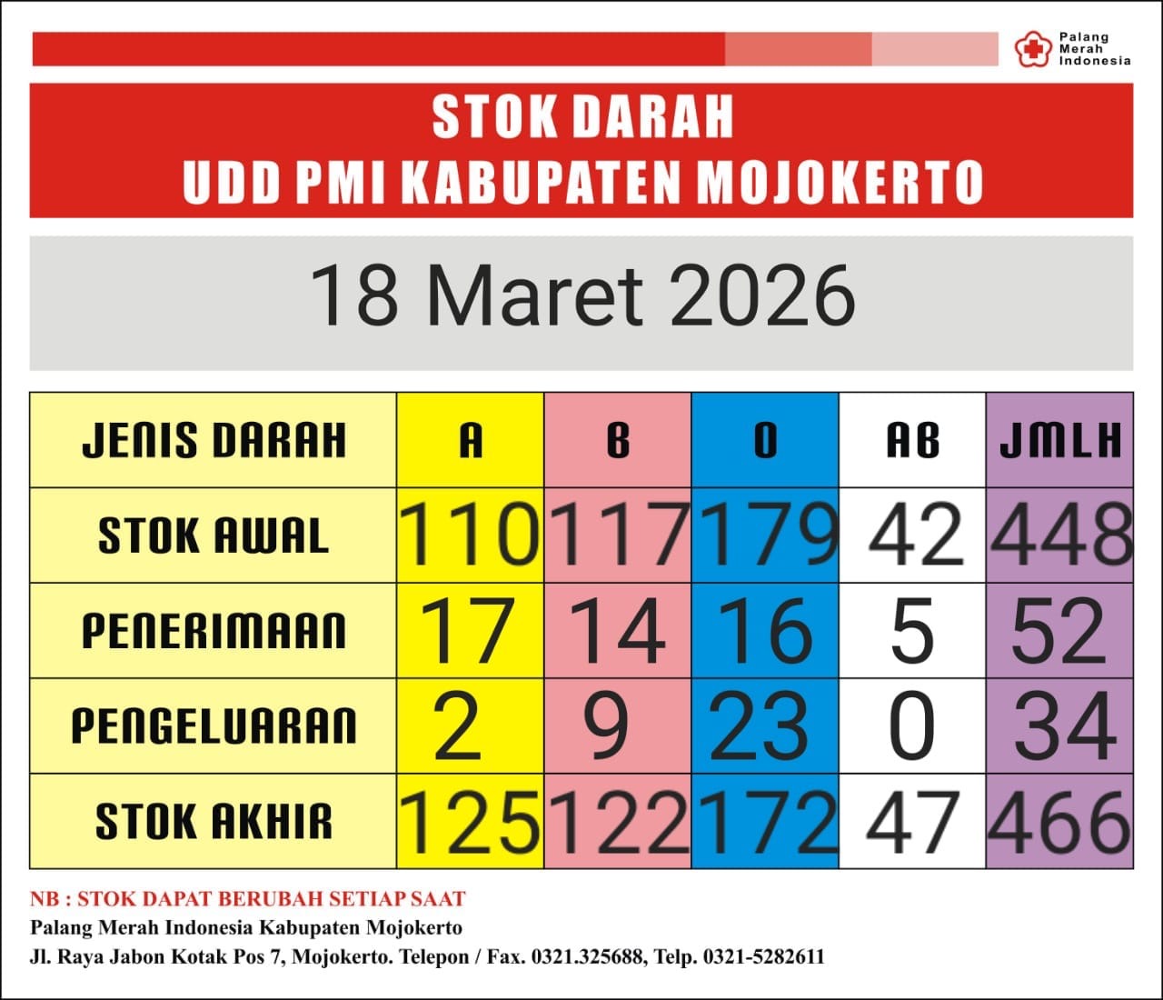 Stok darah pmi kab mjkt 18 Maret 2026