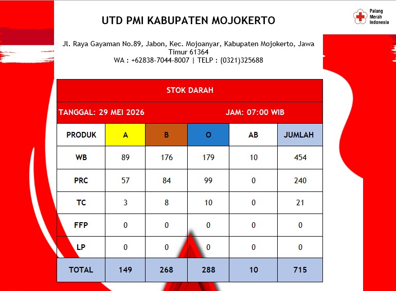 Stok darah pmi kab mojokerto 29 mei 2026 Stok darah pmi kab mojokerto 29 mei 2026