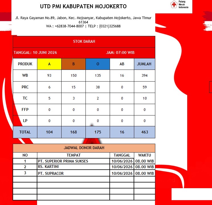 Stok darah pmi kab mojokerto 10 Juni 2026