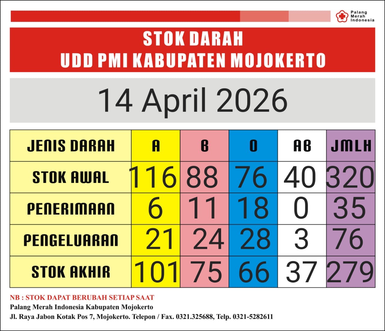 Stok darah pmi kab mjkt 14 april 2026
