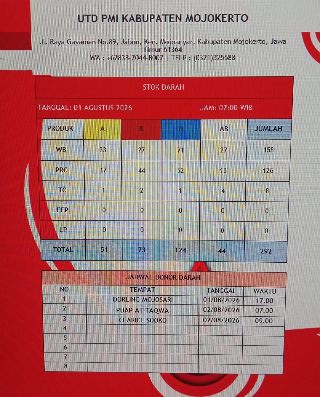 Stok darah pmi kab mjkt 1 Agustus 2027 Stok darah pmi kab mjkt 1 Agustus 2027