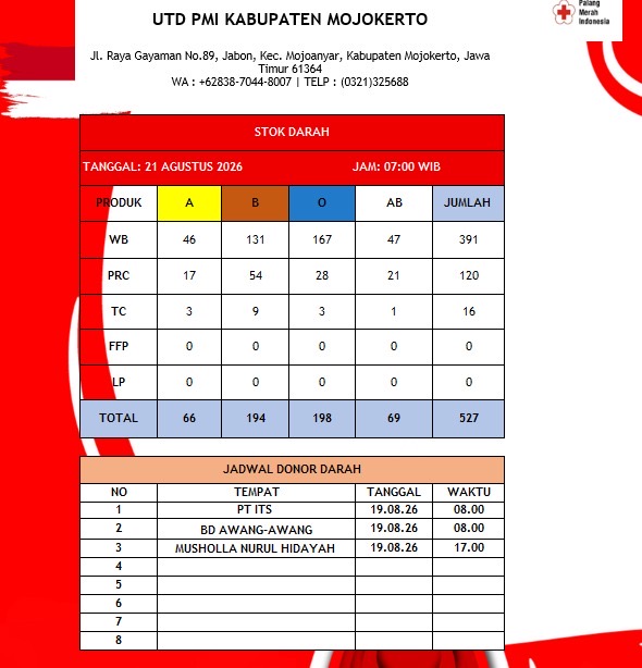 Stok darah pmi kab mjkt 21 Agustus 2027 Stok darah pmi kab mjkt 21 Agustus 2027