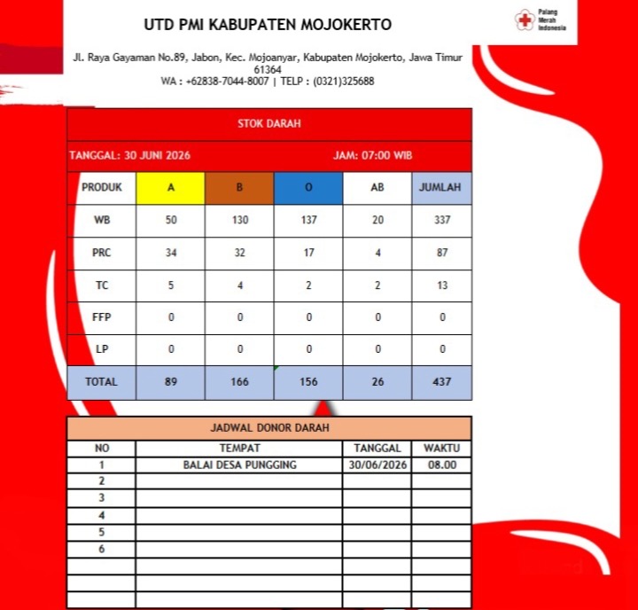 Stok darah pmi kab mojokerto 30 Juni 2026