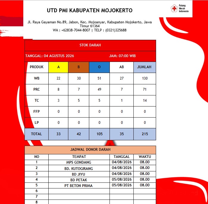Stok darah pmi kab mjkt 4 Agustus 2027