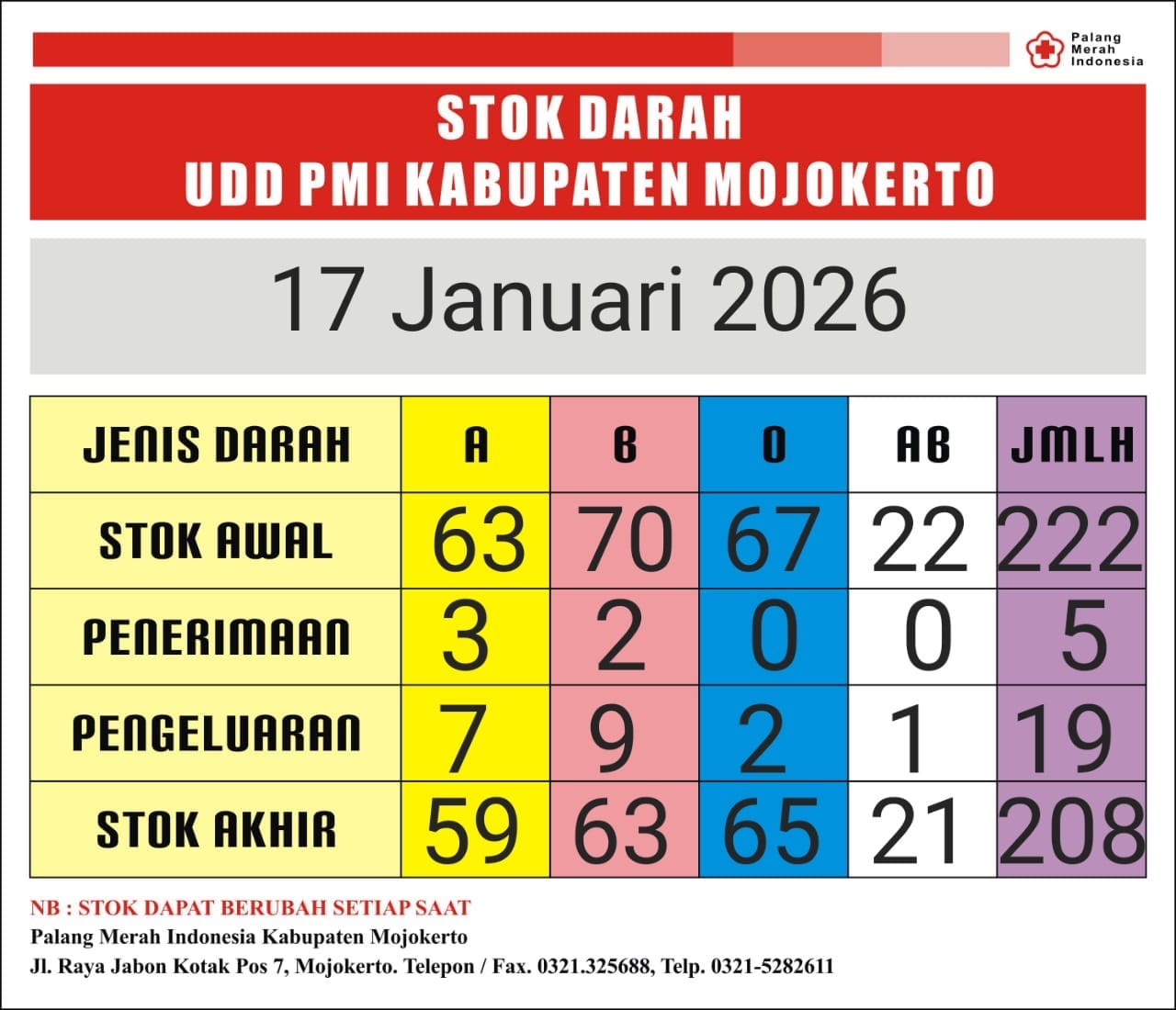 Stok darah pmi kab mjkt 17 januari 2026