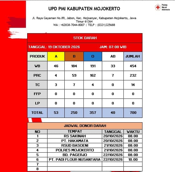 Stok darah pmi kab mjkt 19 Oktober 2026