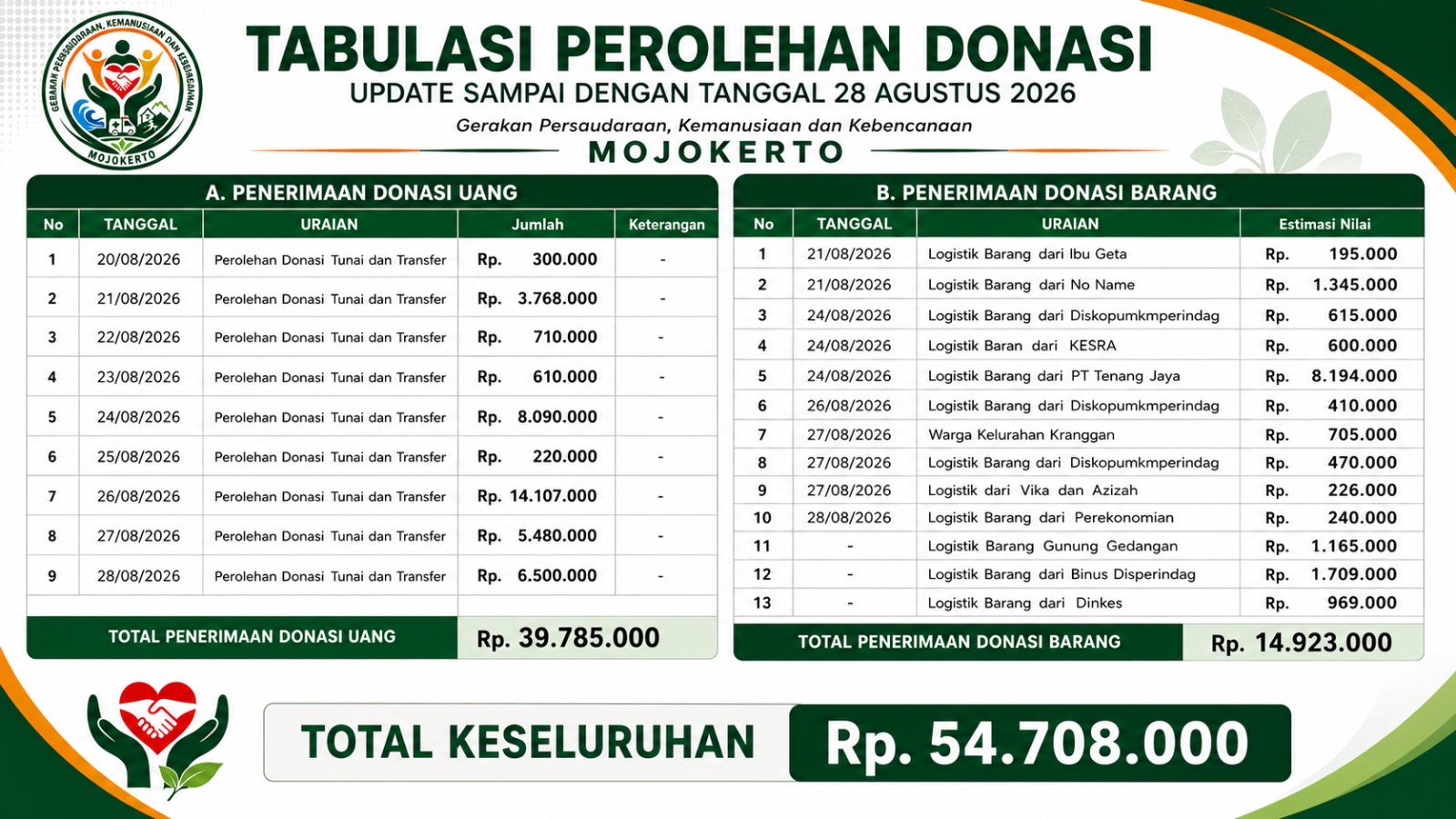 GPKK Kota Mojokerto gempa NTT