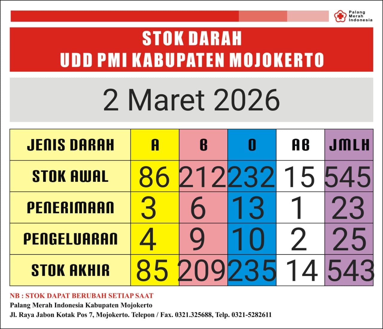 Stok darah pmi kab mjkt 2 Maret 2026