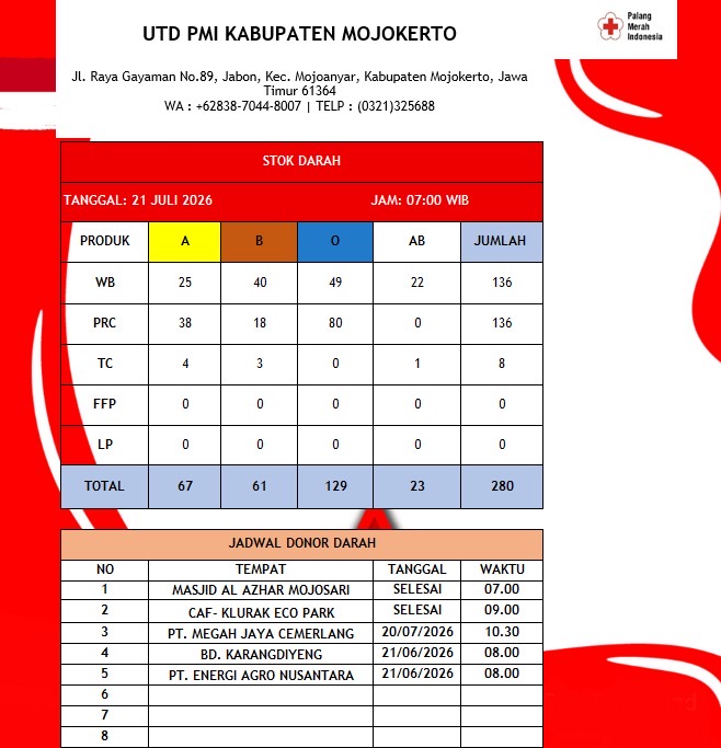 Stok darah pmi kab mojokerto 21 Juli 2026 Stok darah pmi kab mojokerto 21 Juli 2026