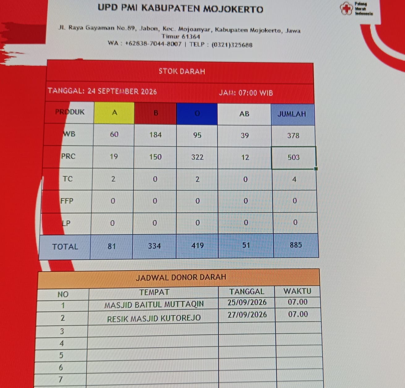 Stok darah pmi kab mjkt 24 September 2026