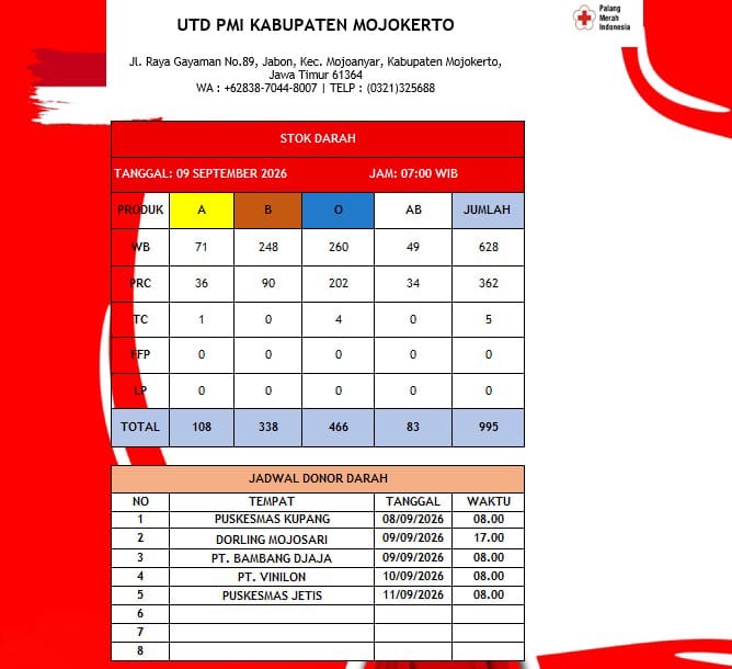 Stok darah pmi kab mjkt 9 September 2026