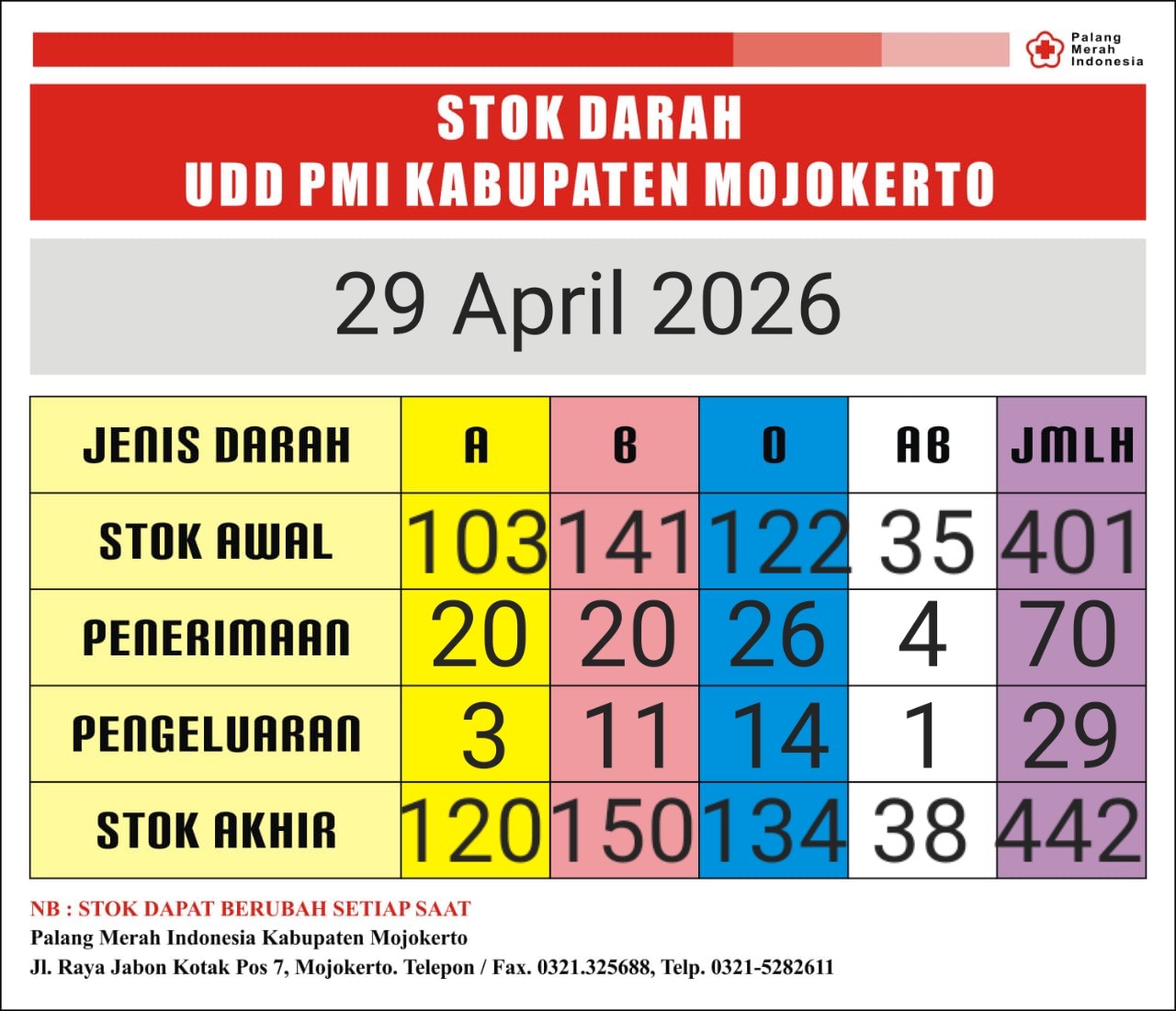 Stok darah pmi kab mjkt 29 april 2026