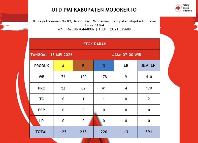 Stok darah pmi kab mojokerto 13 mei 2026
