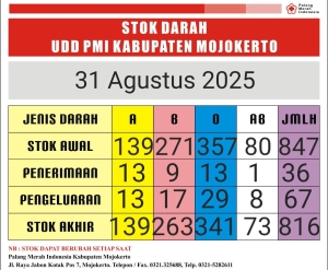 stok darah pmi 31 agustus 2025
