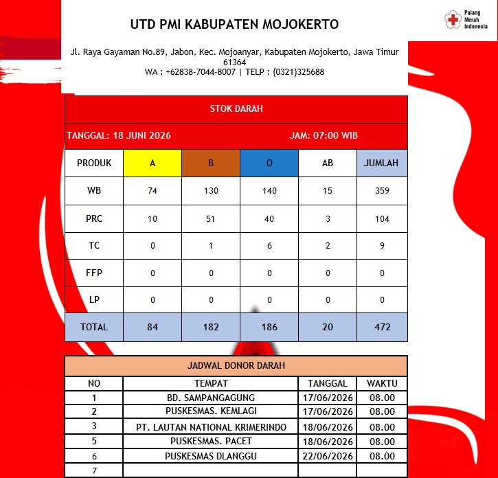 Stok darah pmi kab mojokerto 18 Juni 2026