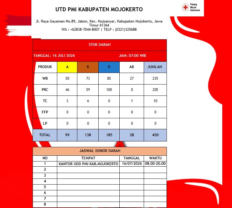 Stok darah pmi kab mojokerto 16 Juli 2026
