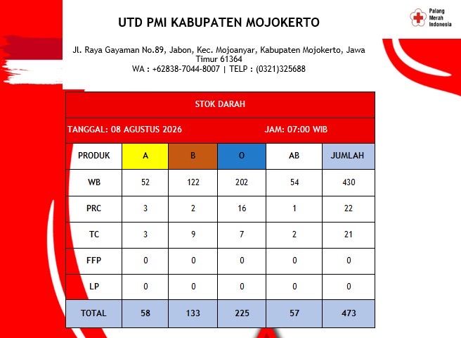 Stok darah pmi kab mjkt 8 Agustus 2027
