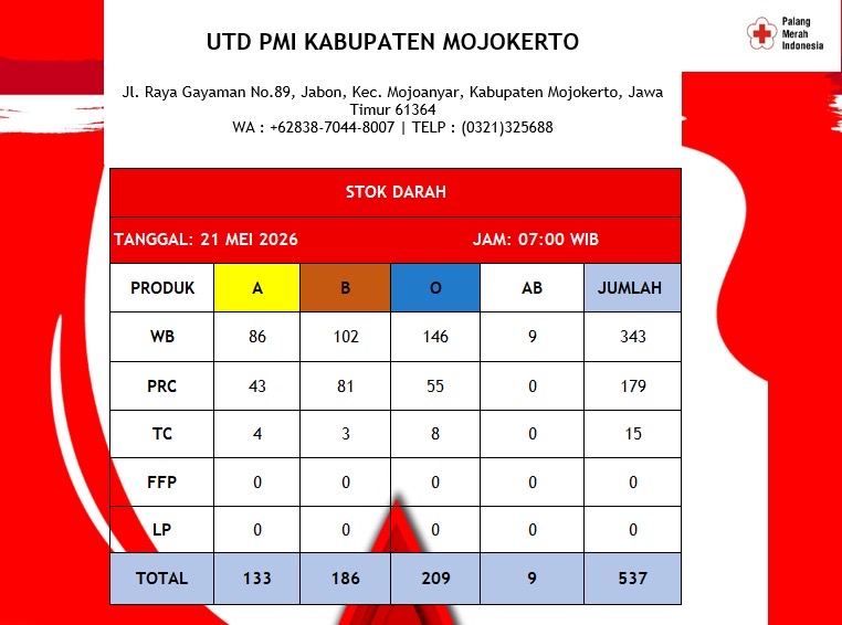 Stok darah pmi kab mojokerto 21 mei 2026