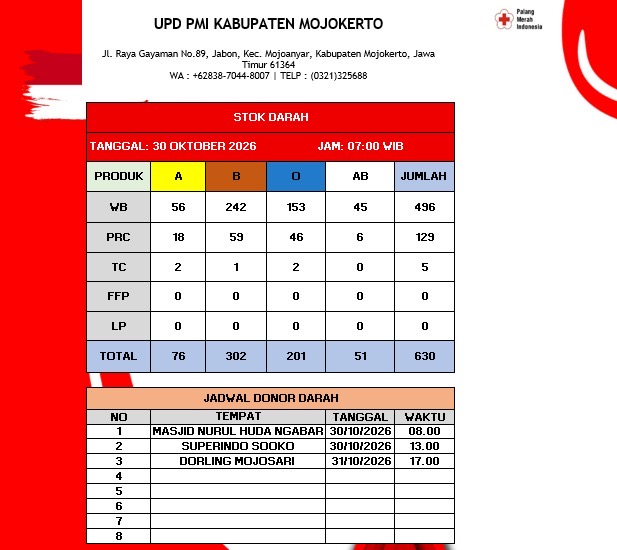 Stok darah pmi kab mjkt 30 Oktober 2026