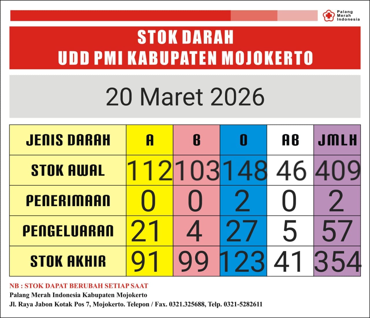 Stok darah pmi kab mjkt 20 Maret 2026