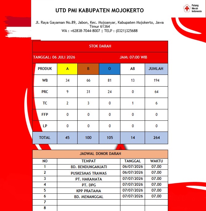 Stok darah pmi kab mojokerto 6 Juli 2026