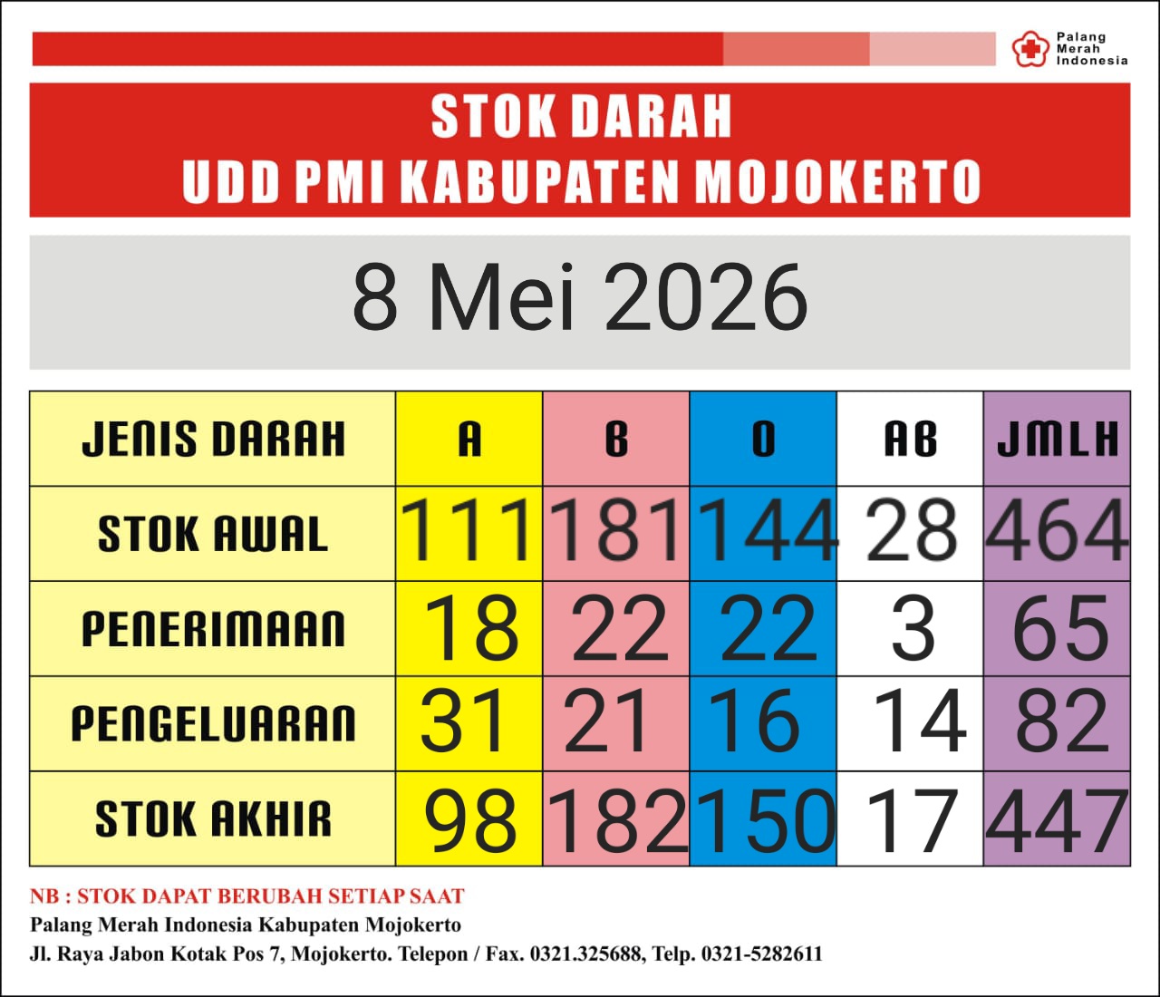 Stok darah pmi kab mjkt 8 Mei 2026