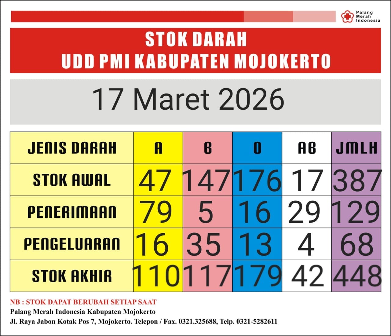 Stok darah pmi kab mjkt 17 Maret 2026