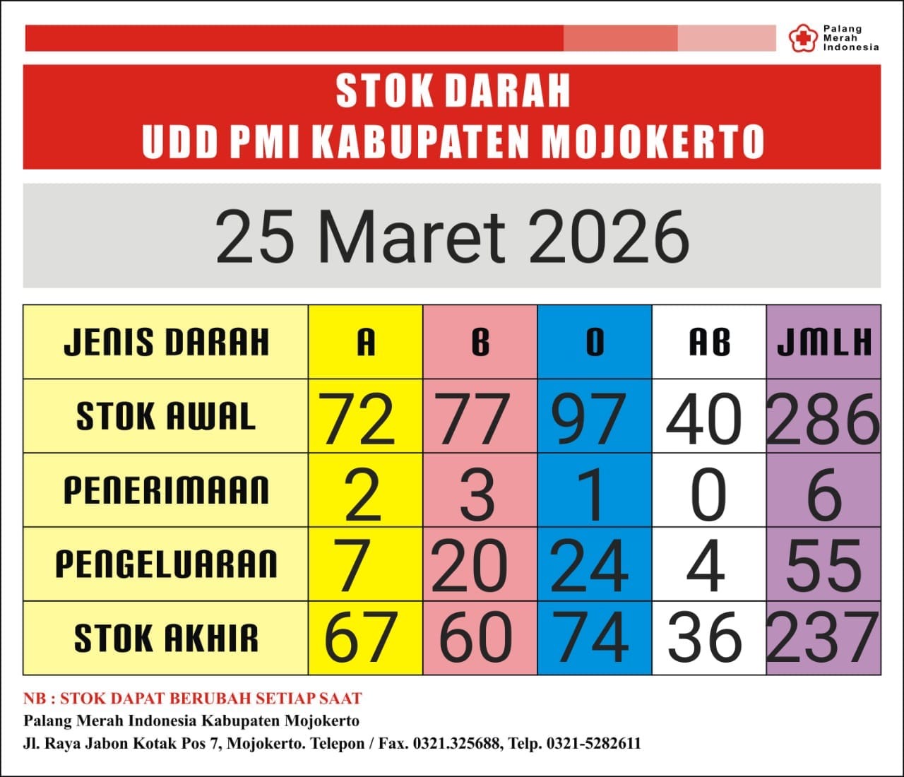 Stok darah pmi kab mjkt 25 Maret 2026