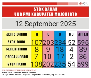 stok darah pmi Kab Mjkt 12 september 2025