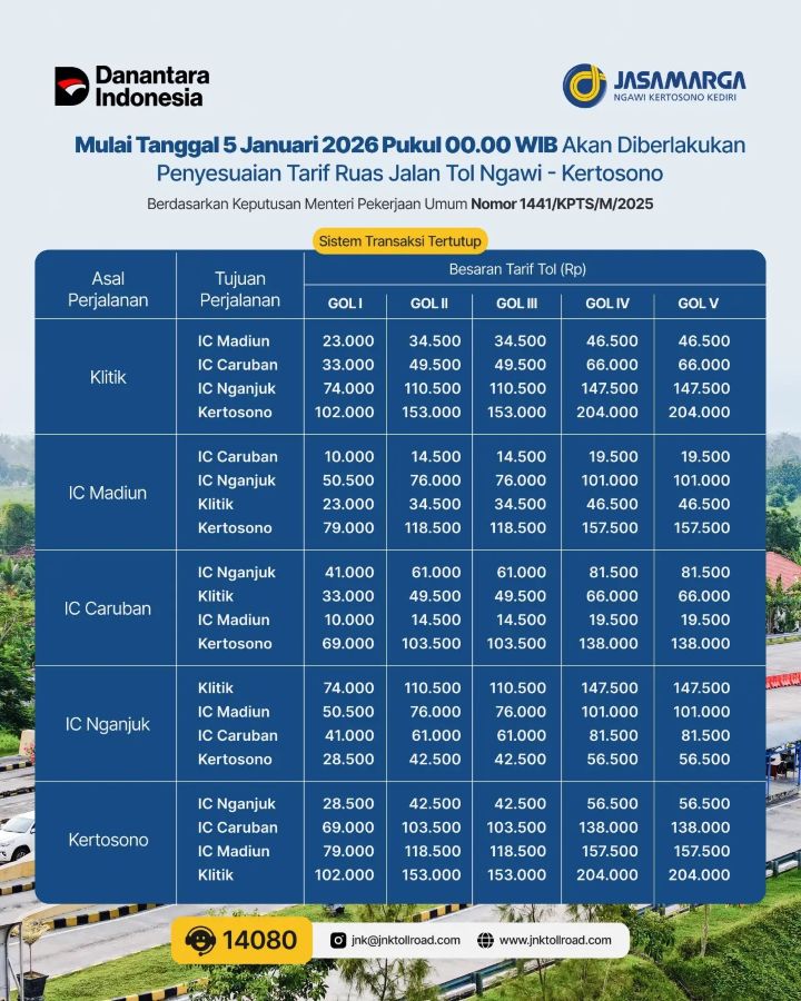 Mulai 5 Januari 2026, Tarif Tol Ruas Ngawi- Kertosono Alami Kenaikan 4 Persen.
