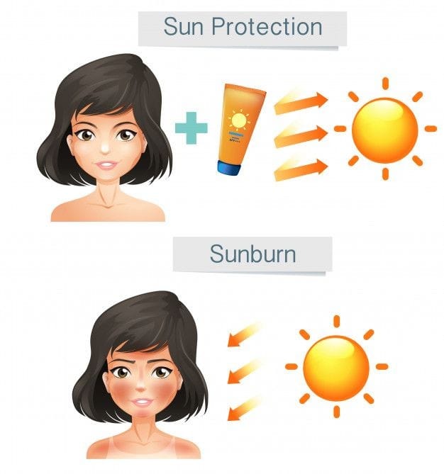 Pilih Sunscreen yang Tepat untuk Kecantikan dan Kesehatan Kulit Jangka Panjang