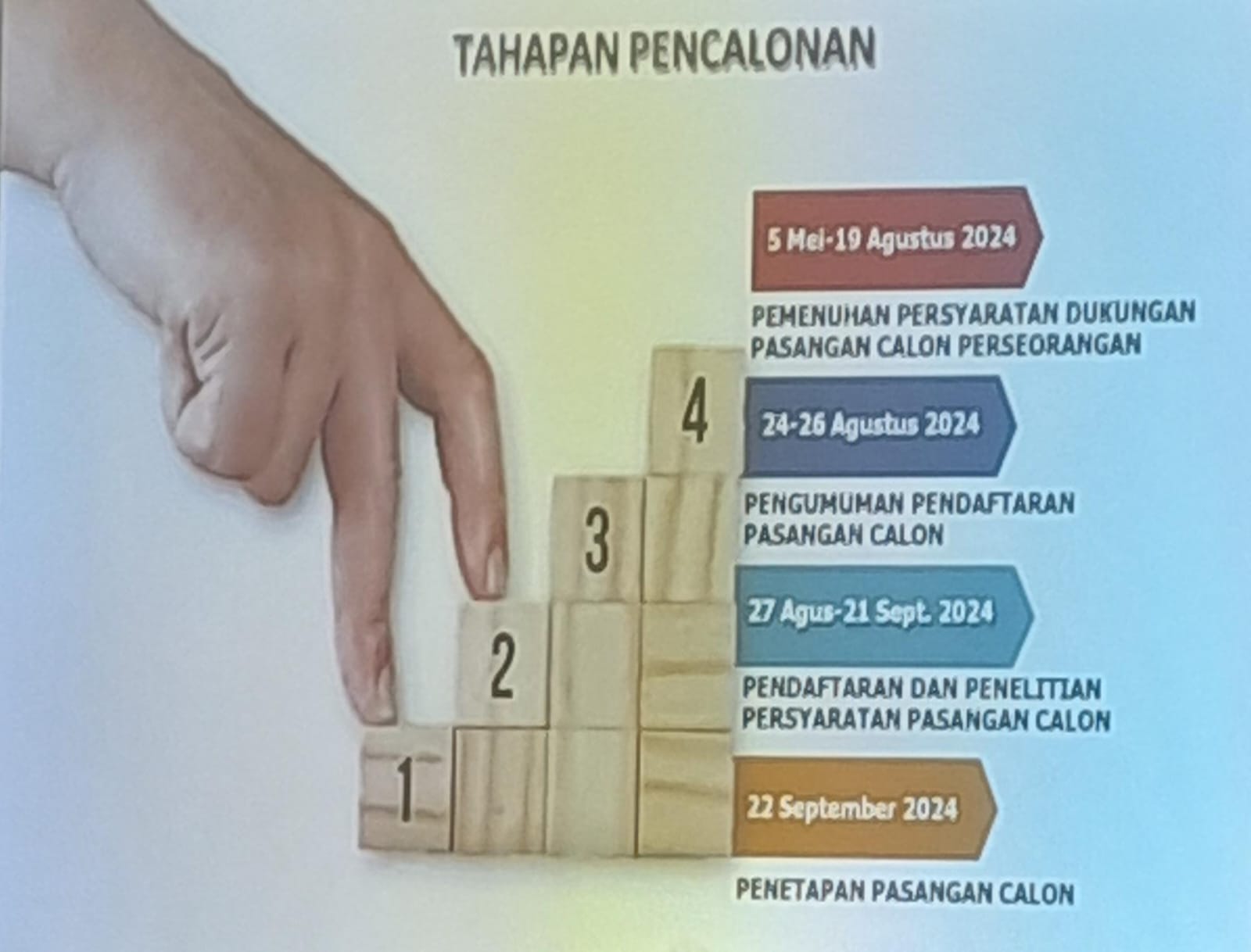 Ingin Maju Pilwali Kota Mojokerto? Catat Tanggal Pendaftarannya ke KPU : 27 Agustus-21 September