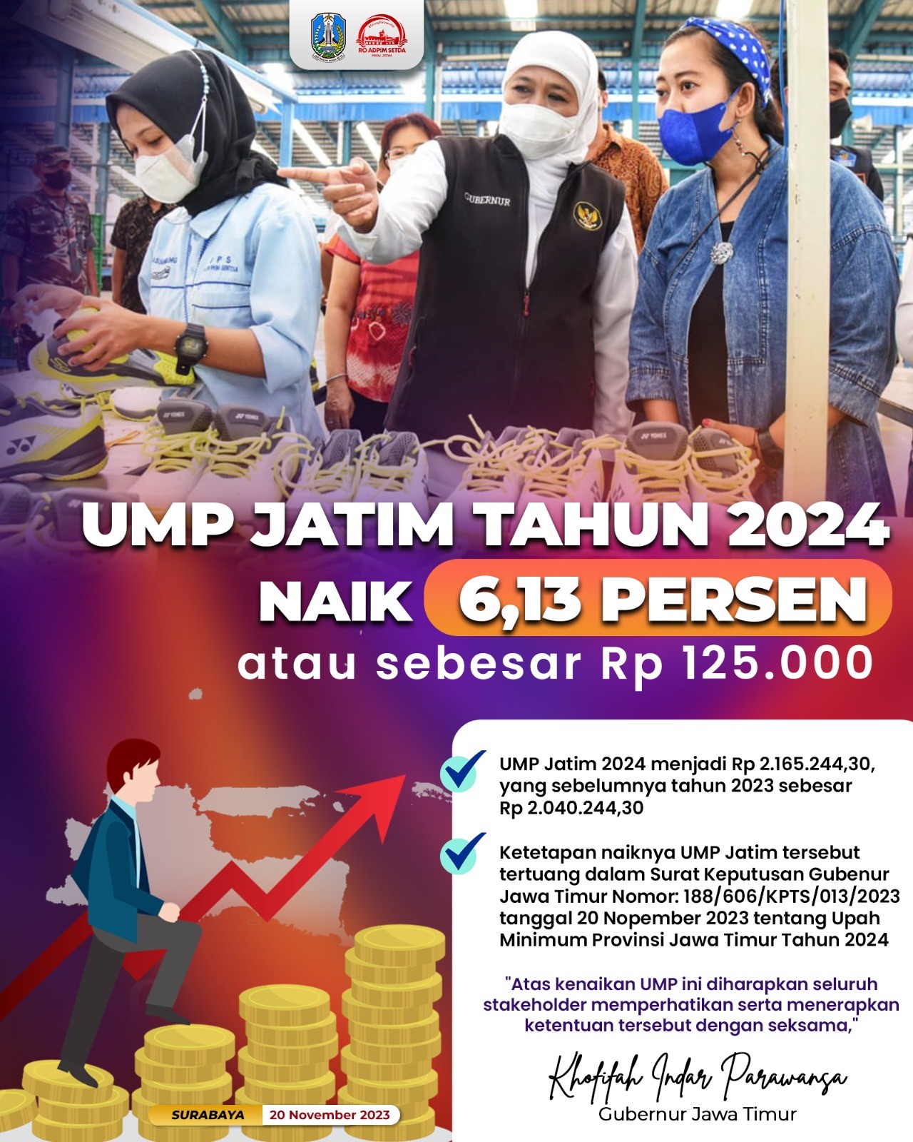 UMP Provinsi Jatim Tahun 2024 Naik 6,31 Persen