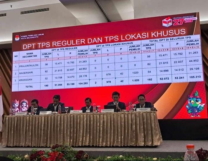 KPU Kota Mojokerto Catat DPTb Masuk 130 dan Keluar 71 pada Tahap Pertama Pilkada 2024